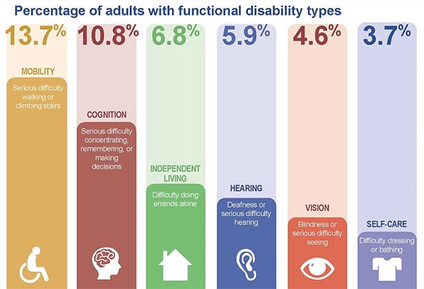 The Benefits of Disability-Home Care